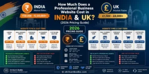 How Much Does a Professional Business Website Cost in India and the UK (2026 Pricing Guide)